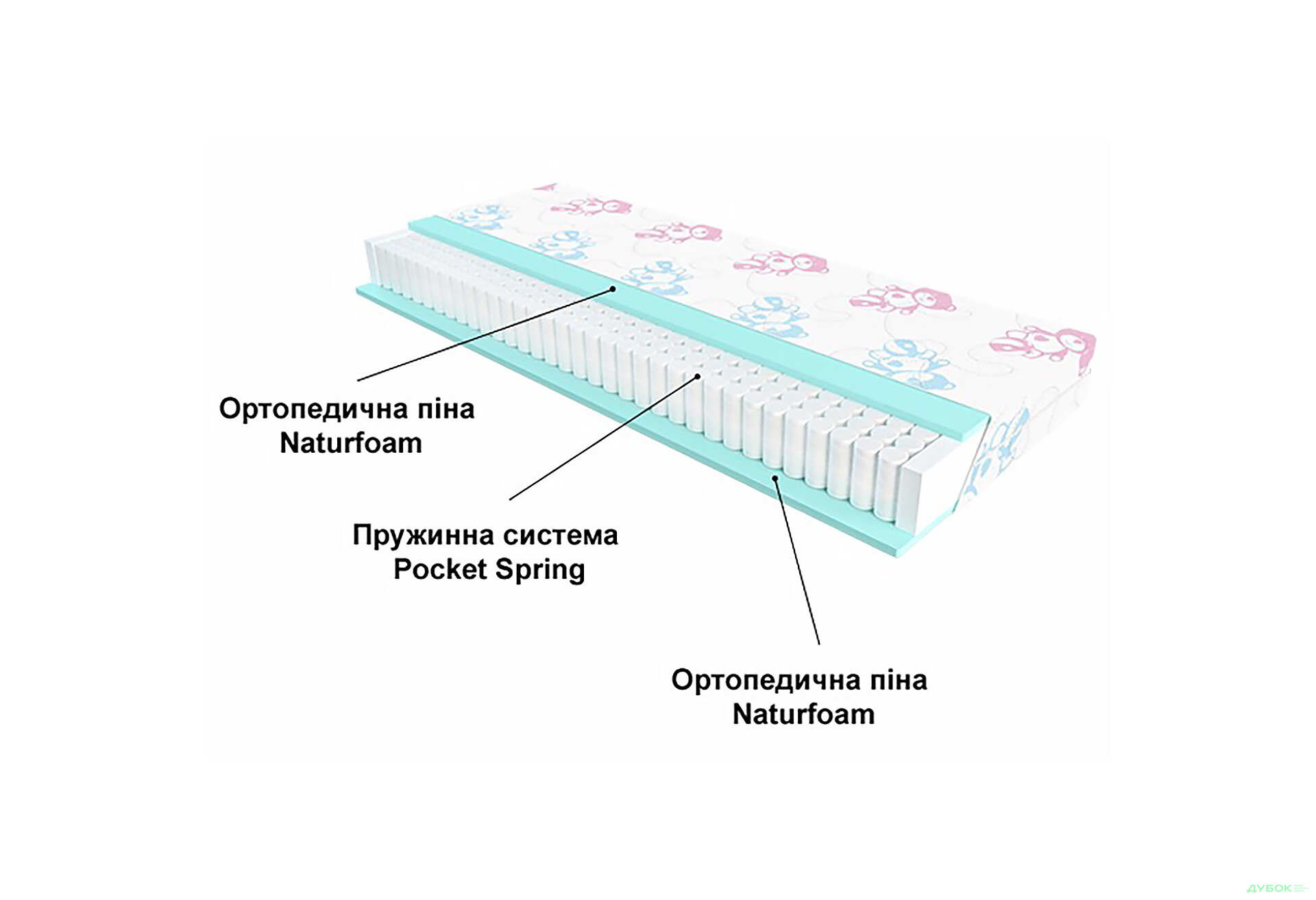 Матрас Active Baby / Эктив Бейби ЕММ - Изображение 2 Изображение 2 - Матрас Active Baby / Эктив Бейби ЕММ