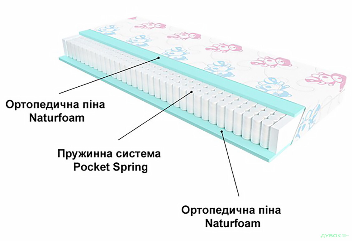 Матрас Active Baby / Эктив Бейби ЕММ - Изображение 2 Изображение 2 - Матрас Active Baby / Эктив Бейби ЕММ