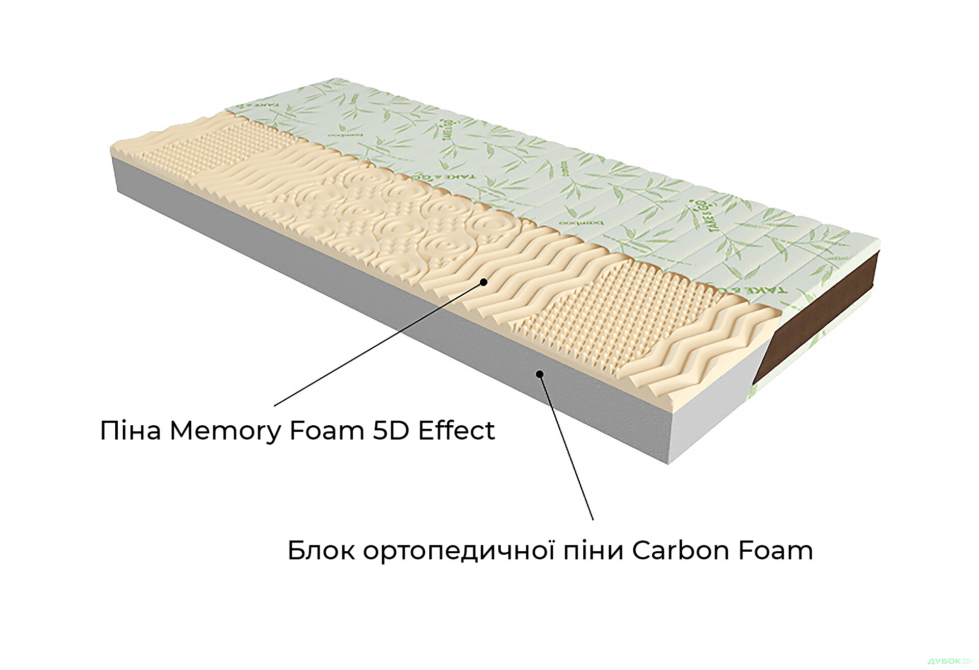 Зображення 2 - Матрац Take&Go Bamboo NeoBlack / НеоБлек ЕММ