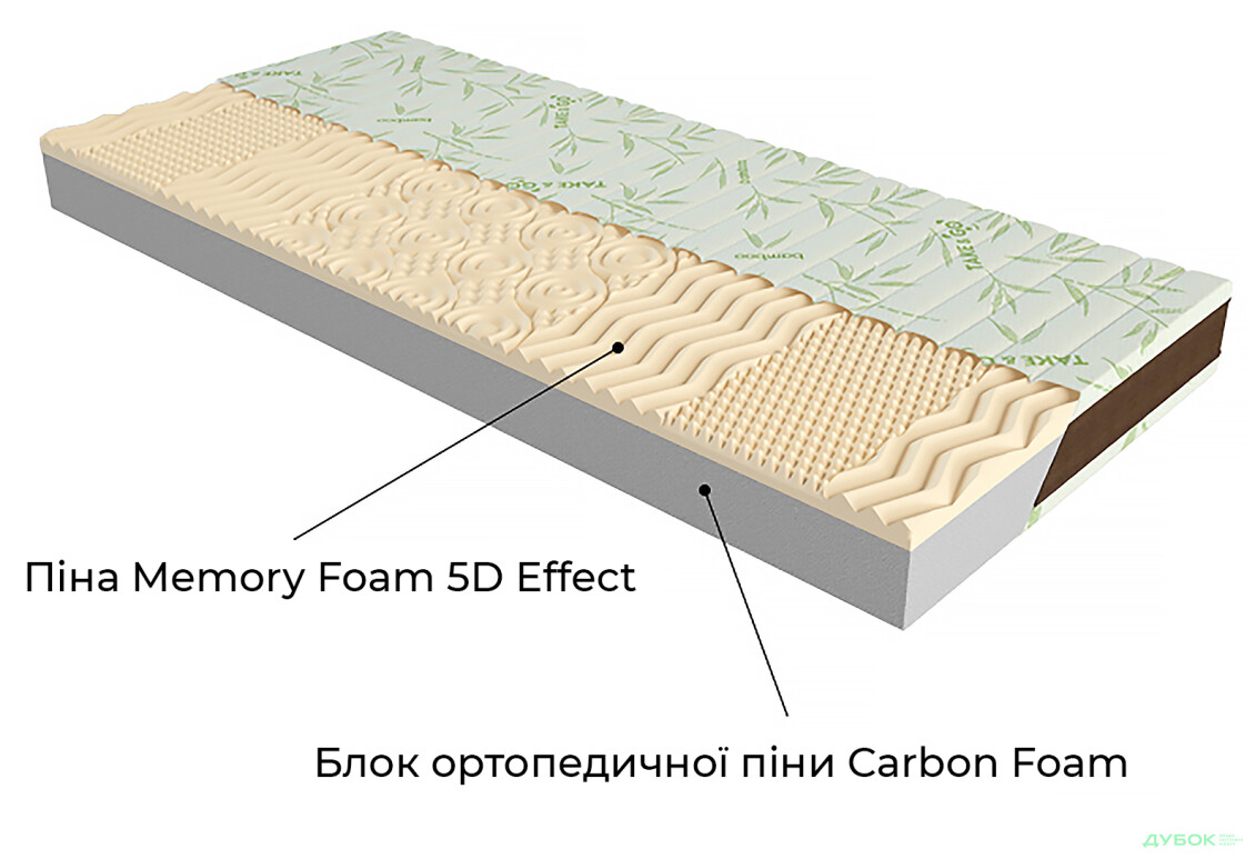 Зображення 2 - Матрац Take&Go Bamboo NeoBlack / НеоБлек ЕММ