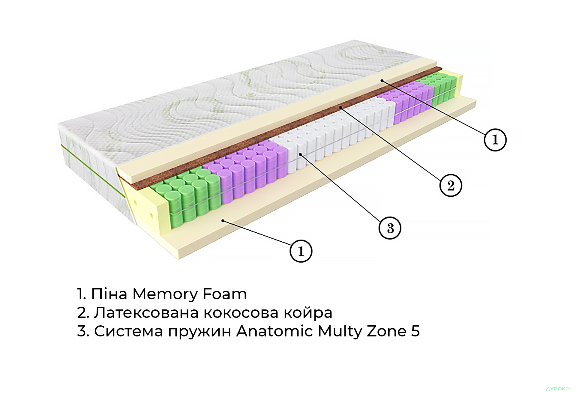 Матрац Evolution Fusion Duo / Фьюжн Дуо ЕММ - Зображення 2 Зображення 2 - Матрац Evolution Fusion Duo / Фьюжн Дуо ЕММ