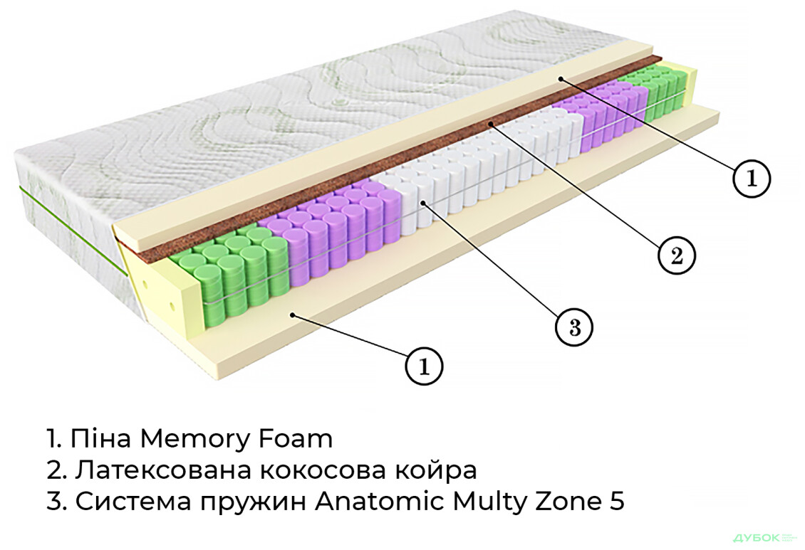 Матрац Evolution Fusion Duo / Фьюжн Дуо ЕММ - Зображення 2 Зображення 2 - Матрац Evolution Fusion Duo / Фьюжн Дуо ЕММ