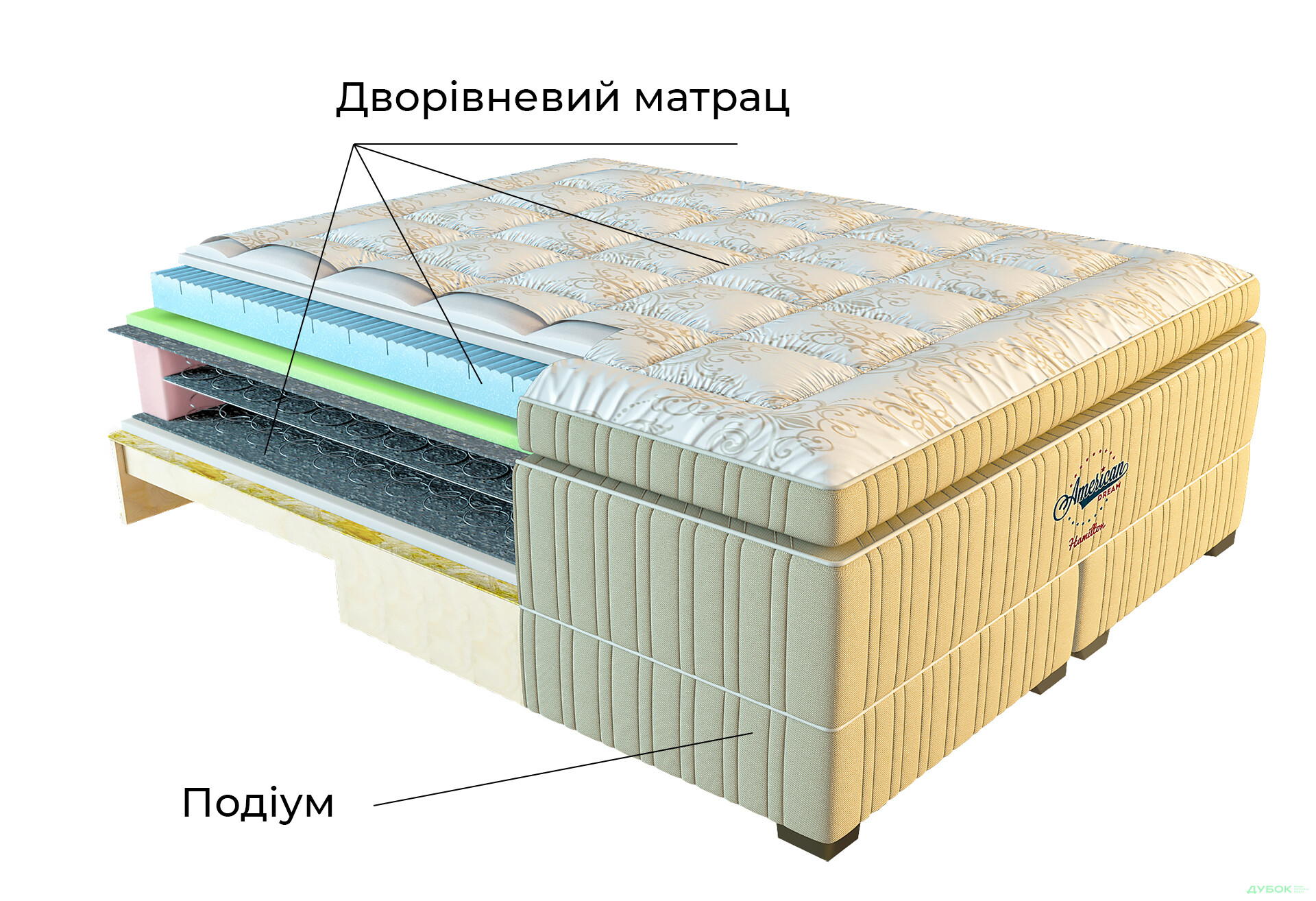 Зображення 3 - Матрац American Dream Hamilton / Гамільтон ЕММ