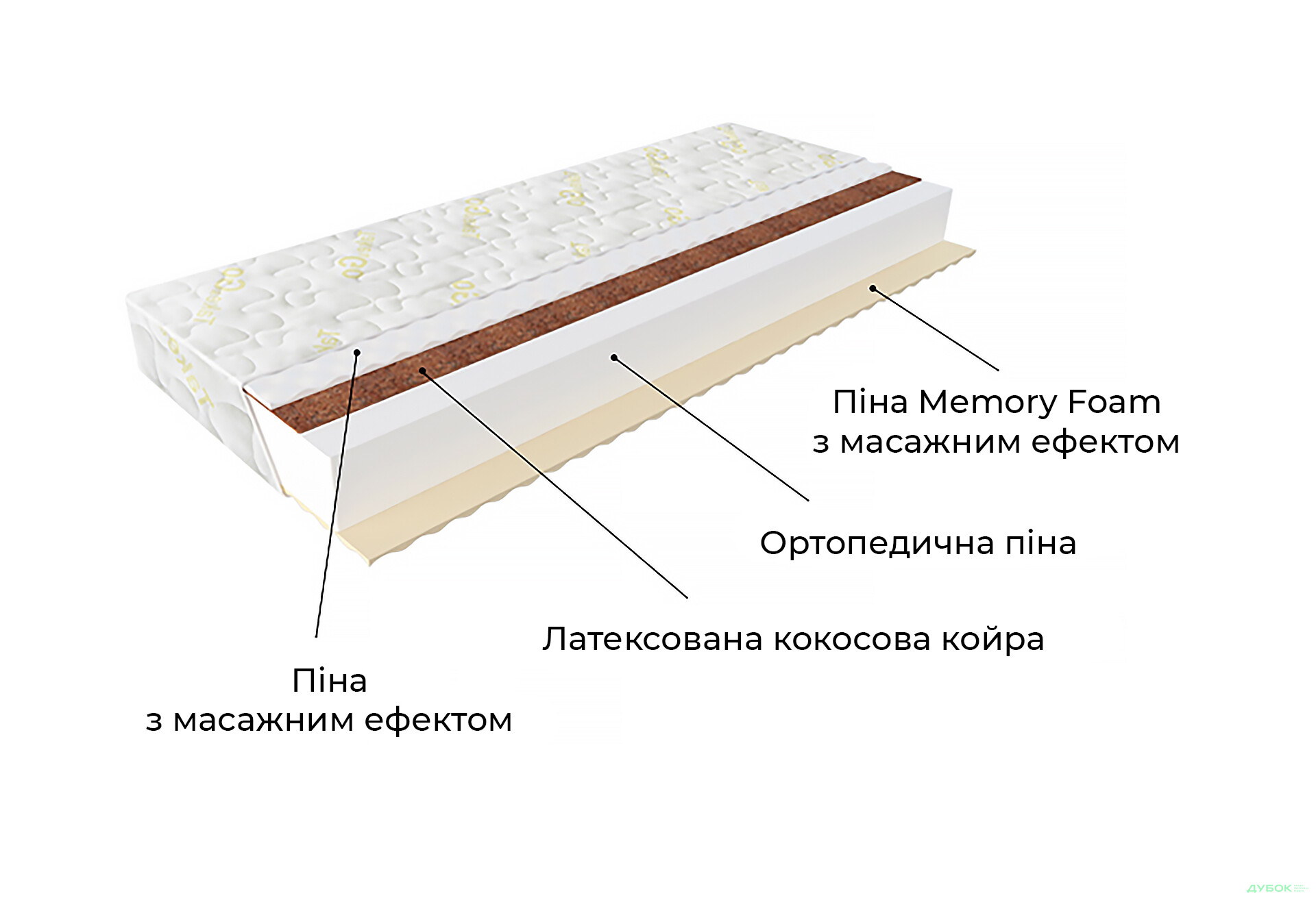 Матрас Take&Go Mix Roll / Микс Ролл ЕММ - Изображение 2 Изображение 2 - Матрас Take&Go Mix Roll / Микс Ролл ЕММ