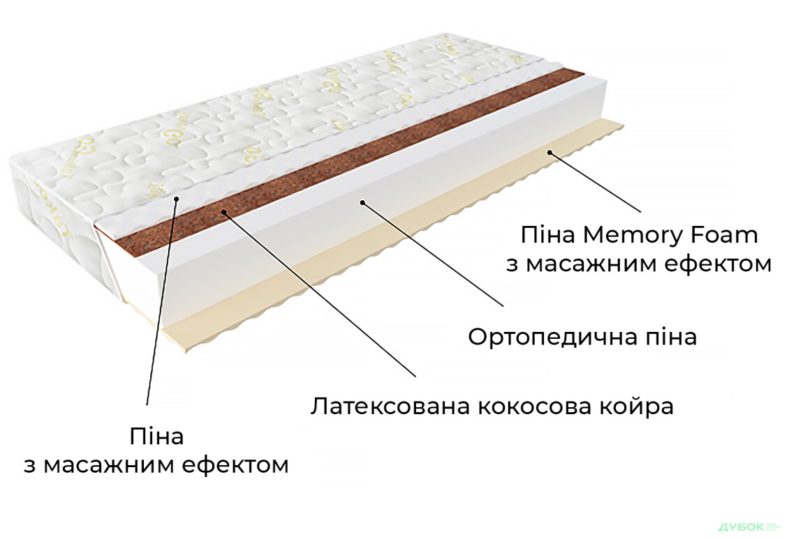 Матрас Take&Go Mix Roll / Микс Ролл ЕММ - Изображение 2 Изображение 2 - Матрас Take&Go Mix Roll / Микс Ролл ЕММ