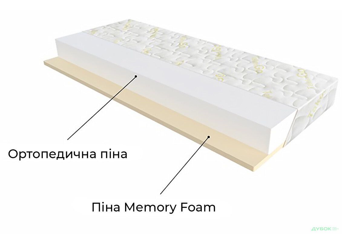 Изображение 4 - Матрас Take&Go Memo Roll / Мемо Ролл ЕММ