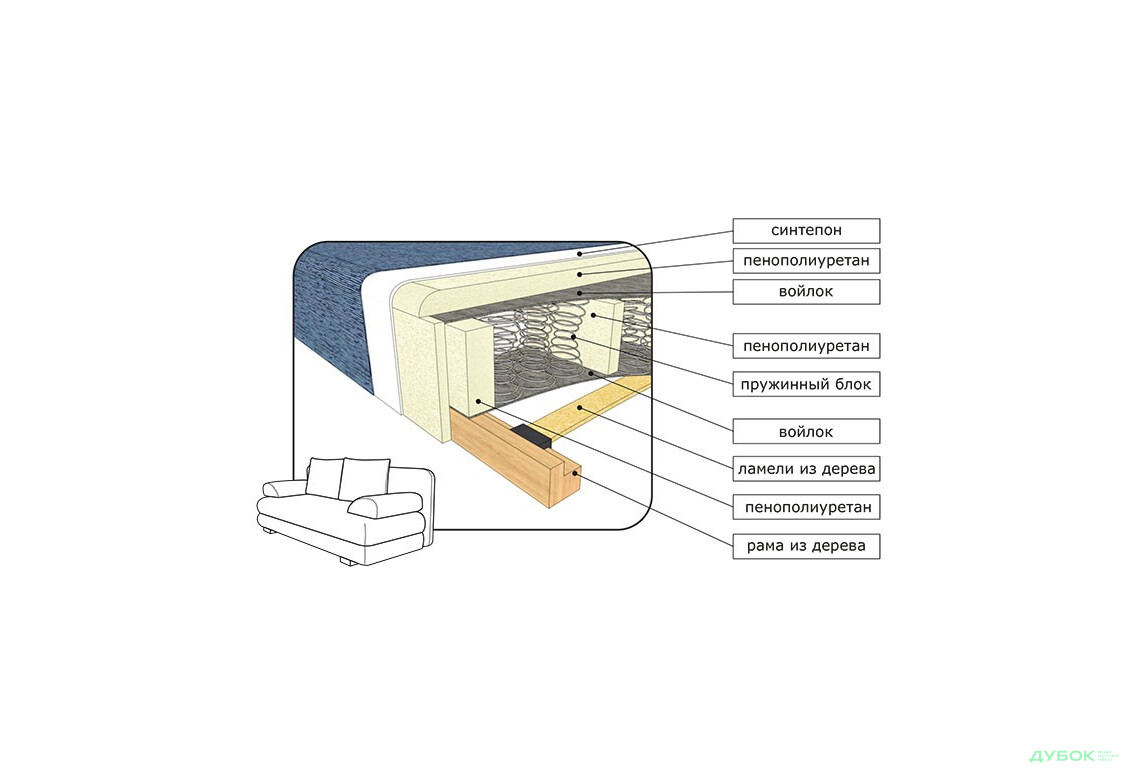 Изображение 6 - Диван Best / Бест прямой Bonnel Dommino