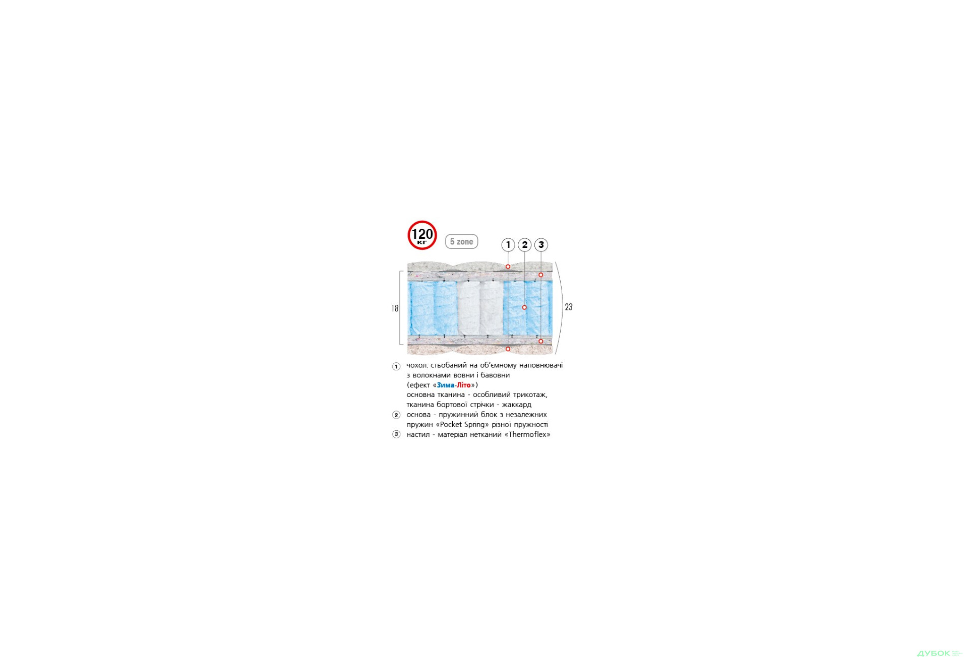 Изображение 2 - Матрас Аврора Велам