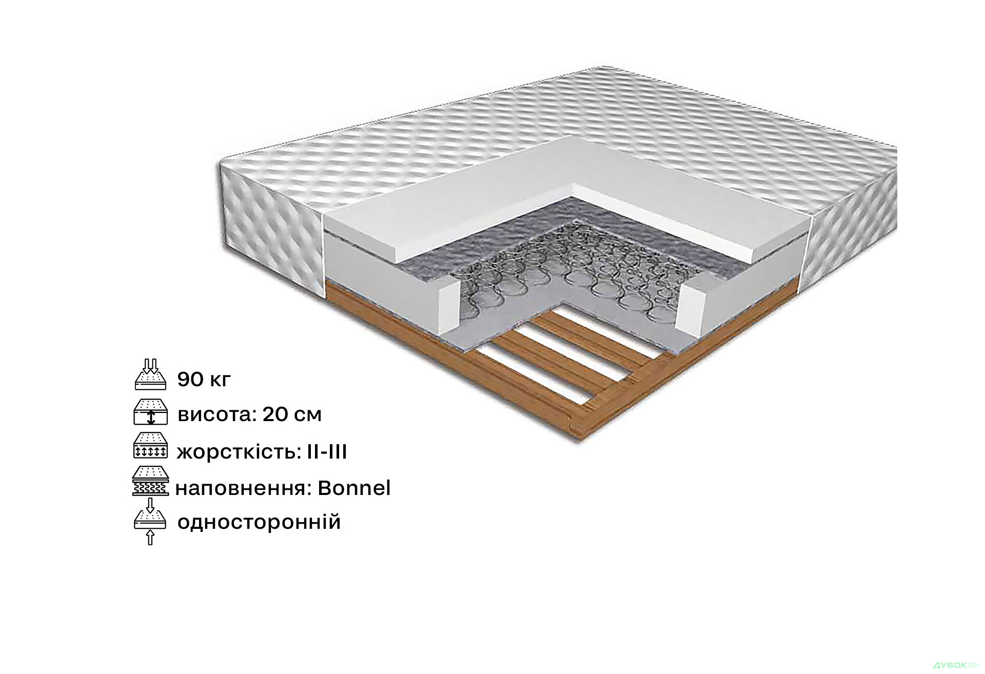 Матрас на каркасе типа ламель Вика - Изображение 2 Изображение 2 - Матрас на каркасе типа ламель Вика