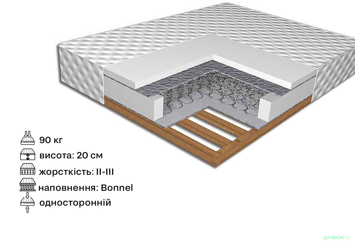 Матрас на каркасе типа ламель Вика - Изображение 2 Изображение 2 - Матрас на каркасе типа ламель Вика