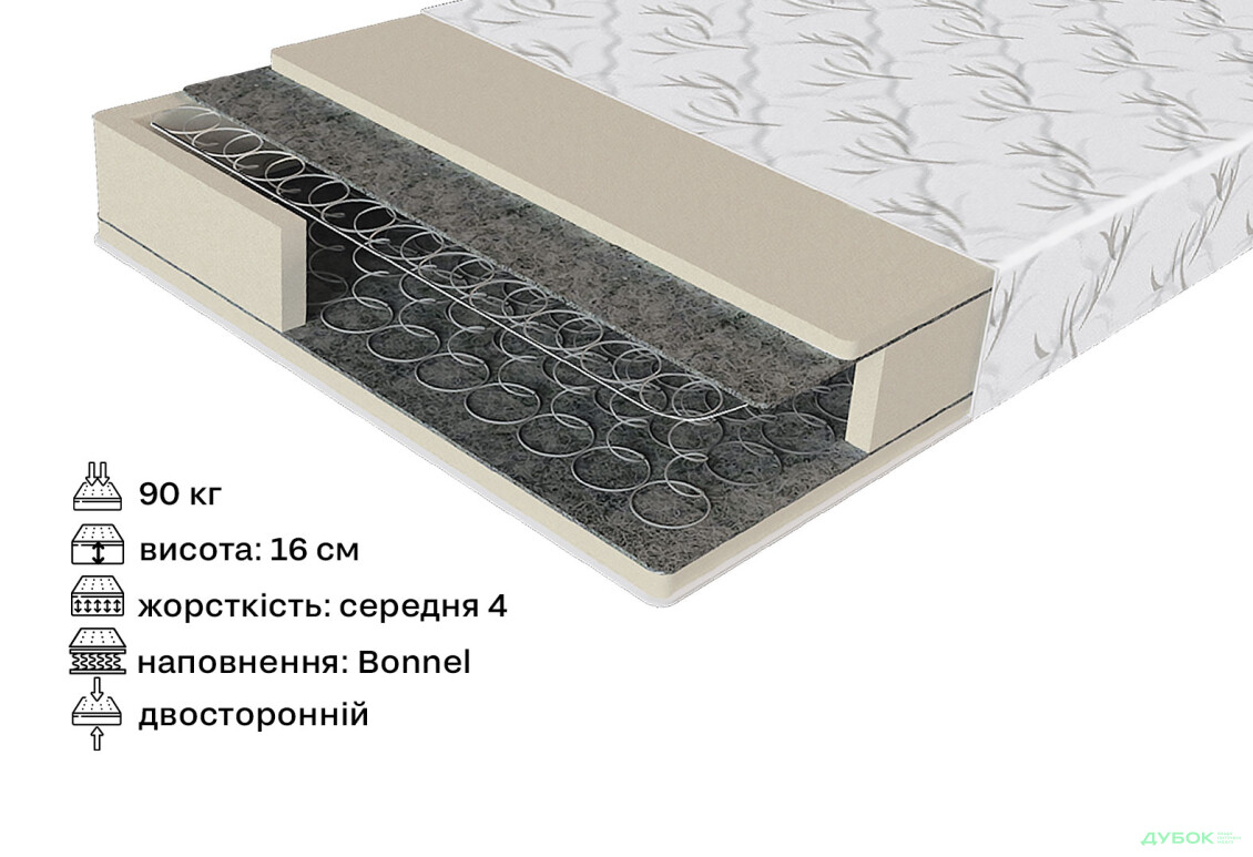 Изображение 2 - Матрас Эко 32 ЕММ