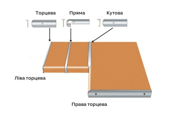 Заглушки / стики на стільницю 28мм ФР