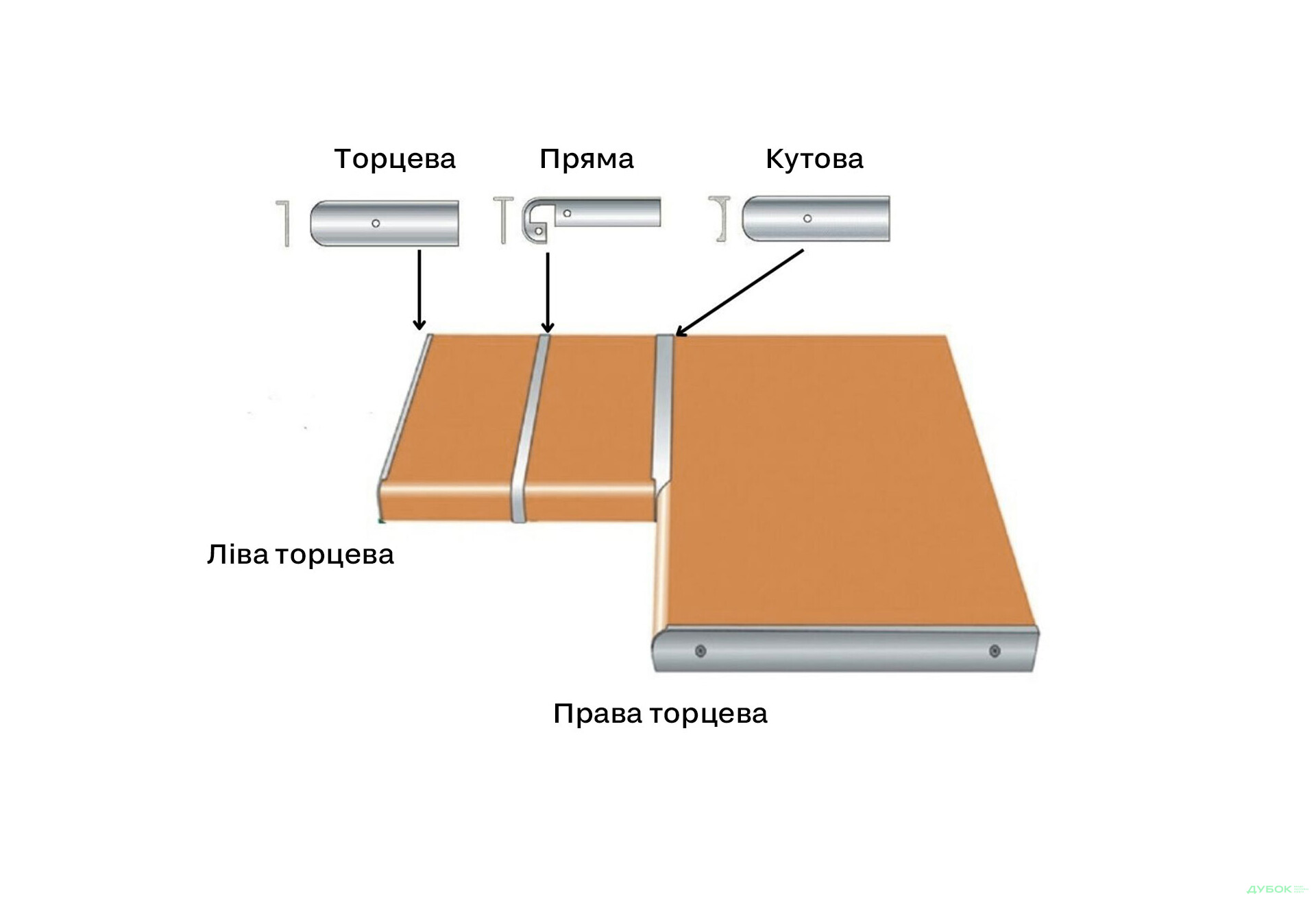 Изображение 2 - Заглушка на столешню правая (R-6) Заглушки / стыки на столешницу 28мм ФР