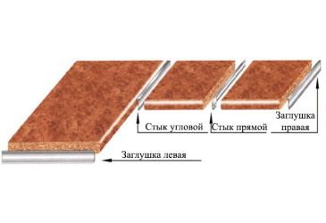 Изображение Заглушка на столешню левая (R-6)