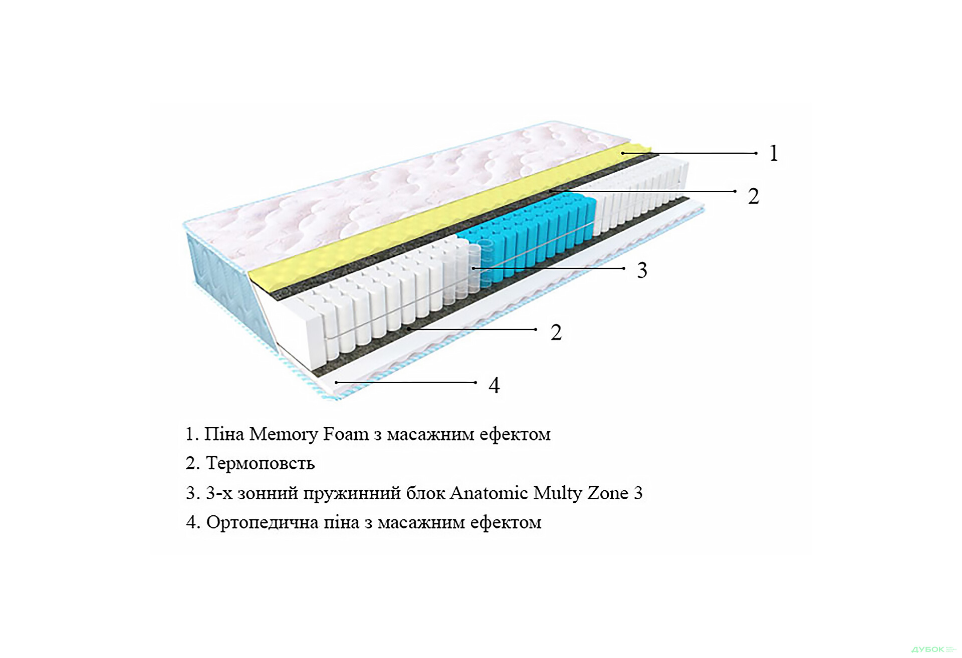 Изображение 2 - Матрас Sleep&Fly Optima 2 в 1 Fitness / Оптима 2 в 1 Фитнес ЕММ