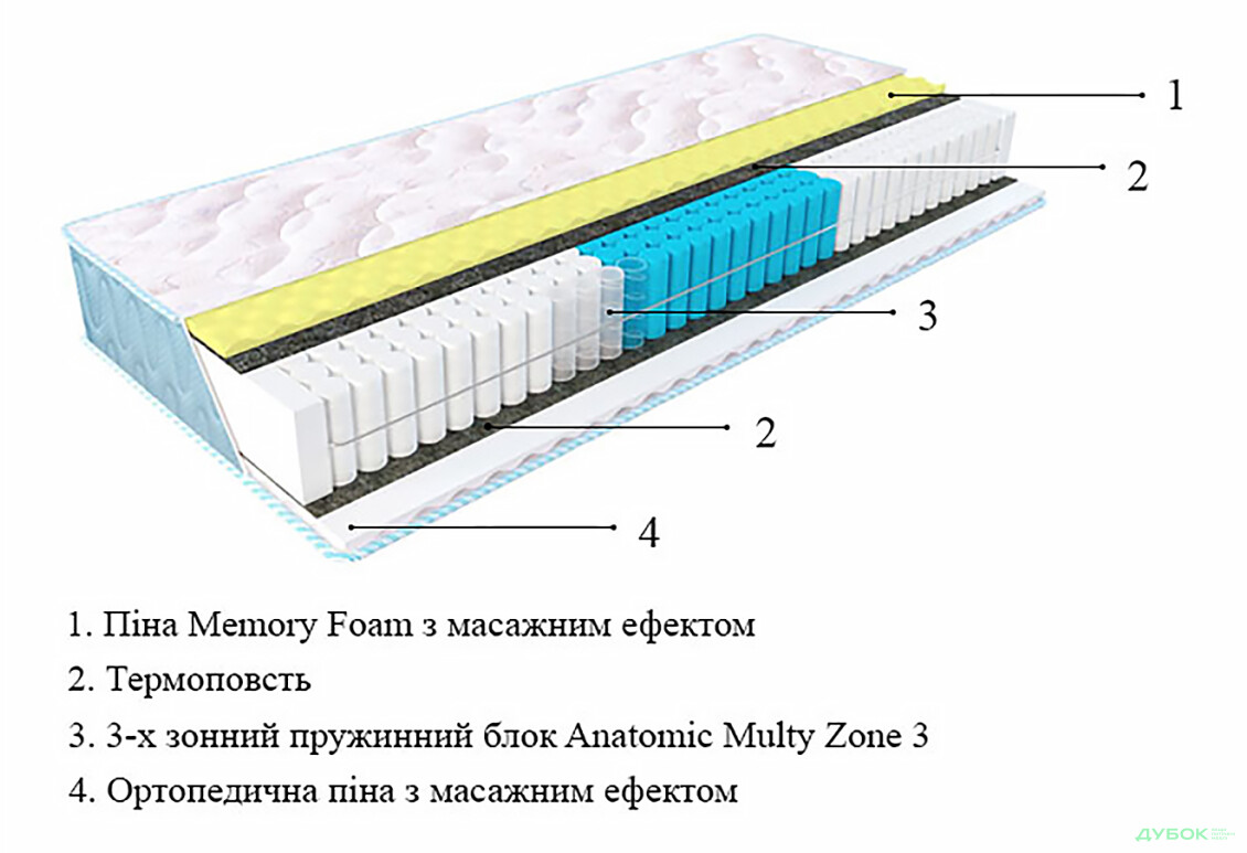 Изображение 2 - Матрас Sleep&Fly Optima 2 в 1 Fitness / Оптима 2 в 1 Фитнес ЕММ
