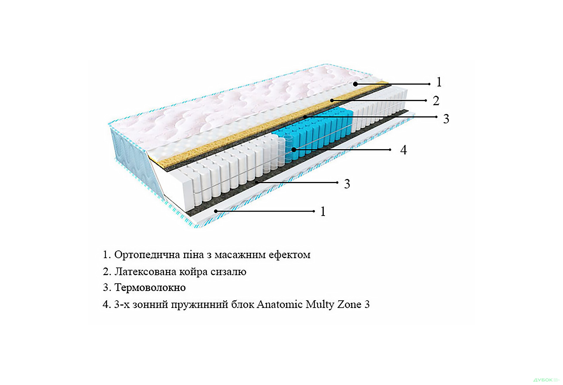 Зображення 2 - Матрац Sleep&Fly Daily 2 в 1 Fitness / Дейлі 2 в 1 Фітнес ЕММ