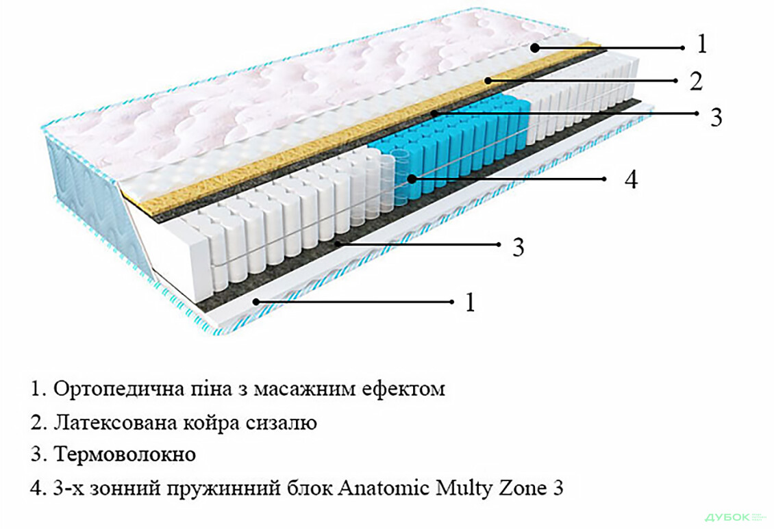 Зображення 2 - Матрац Sleep&Fly Daily 2 в 1 Fitness / Дейлі 2 в 1 Фітнес ЕММ