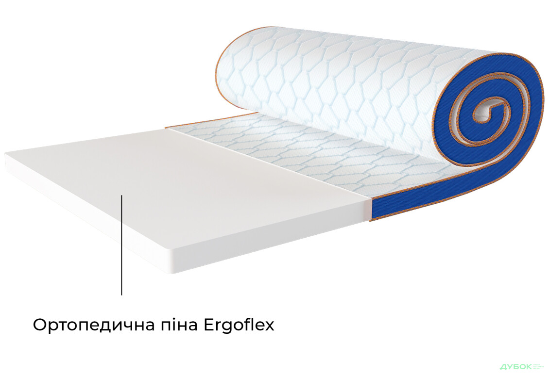 Зображення 4 - Матрац Sleep&Fly mini топпер Flex Mini / Флекс Міні (чохол з жаккарду) ЕММ