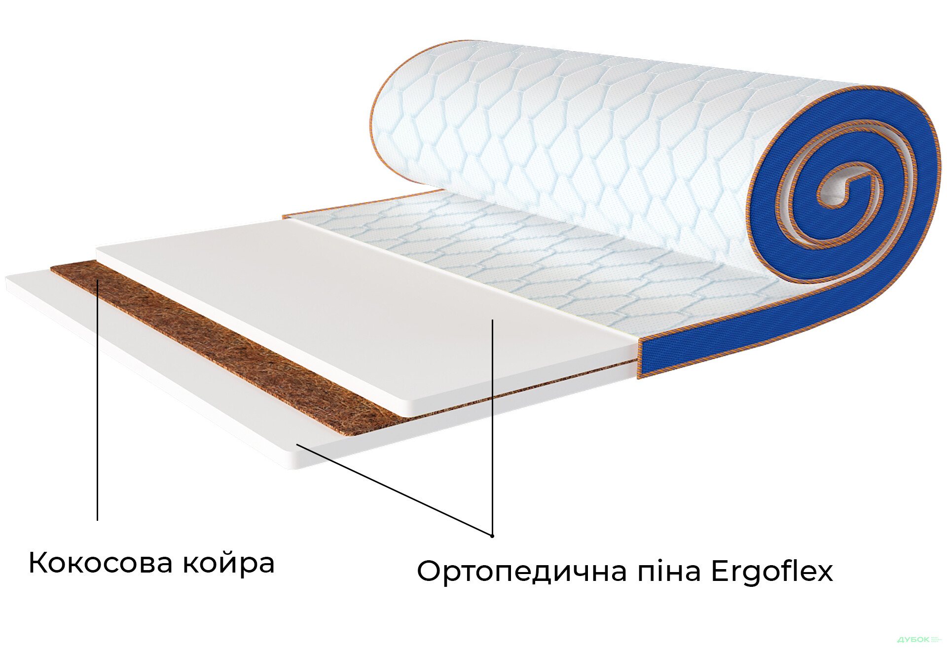 Зображення 2 - Матрац Sleep&Fly mini топпер Flex Kokos / Флекс Кокос (чохол з жаккарду) ЕММ