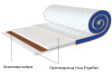 Зображення 2 - Матрац Sleep&Fly mini топпер Flex Kokos / Флекс Кокос (чохол з жаккарду) ЕММ