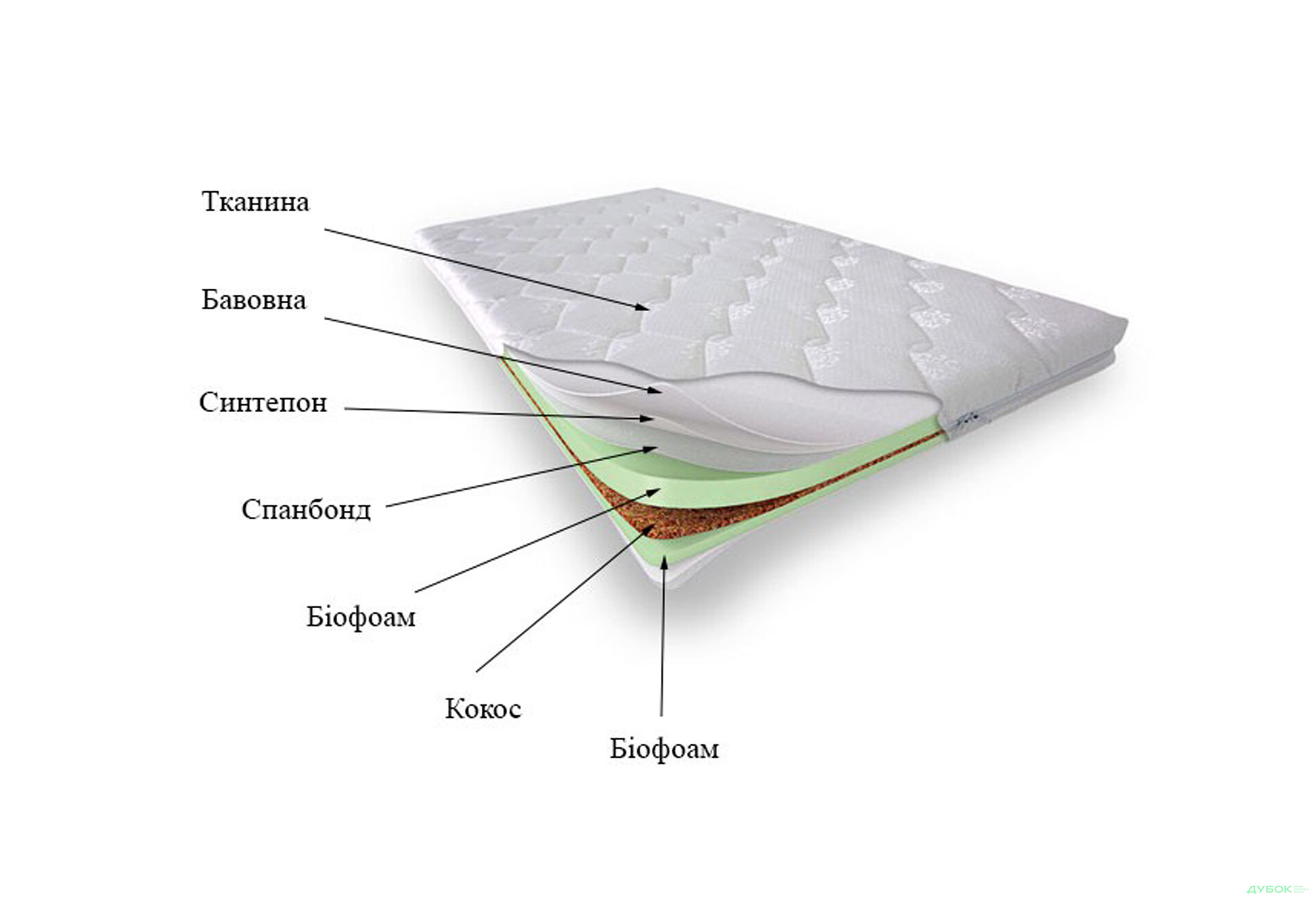 Изображение 3 - Матрас Малютка Эко (зима/лето) 60х120 Svit Mebliv