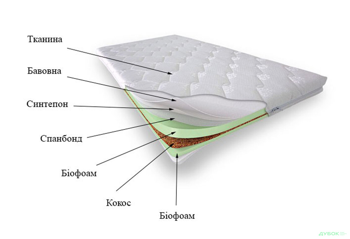 Изображение 3 - Матрас Малютка Эко (зима/лето) 60х120 Svit Mebliv