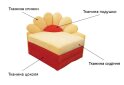 Зображення 5 - Диван Чічка тахта