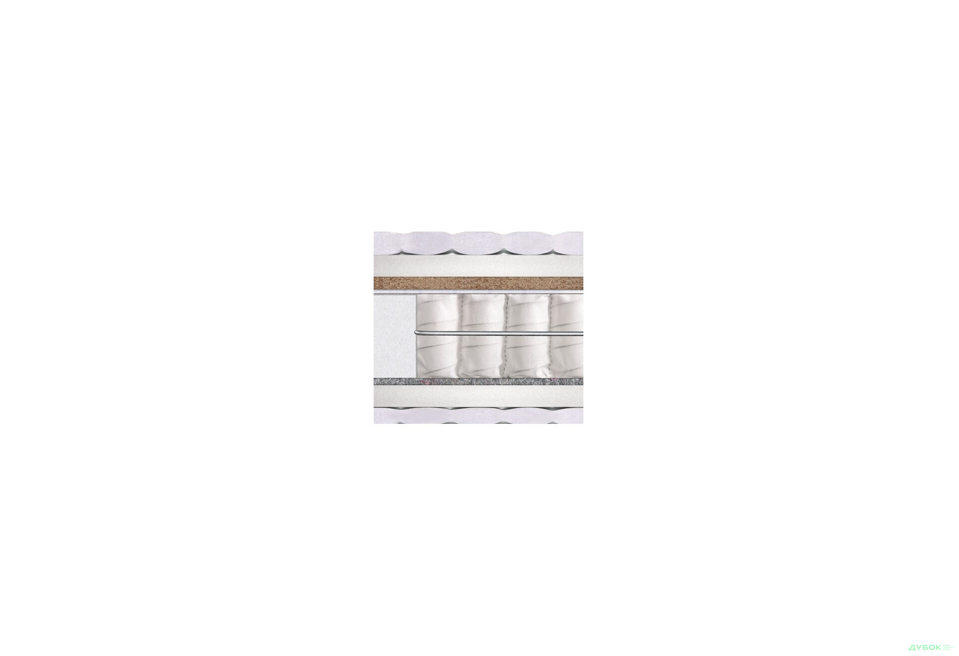 Изображение 3 - Матрас София / Sofia Матролюкс