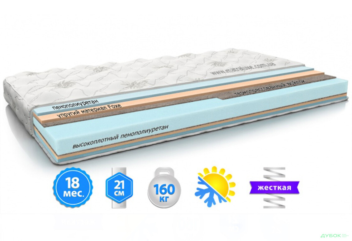 Изображение 3 - Матрас Монтана / Montana PPU зима-лето (серия Foxe) Матролюкс