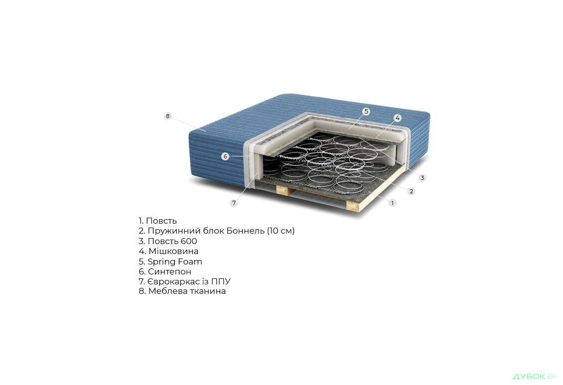 Зображення 2 - Диван Верона Дизайн 1 (+ декоративні подушки) DenNich