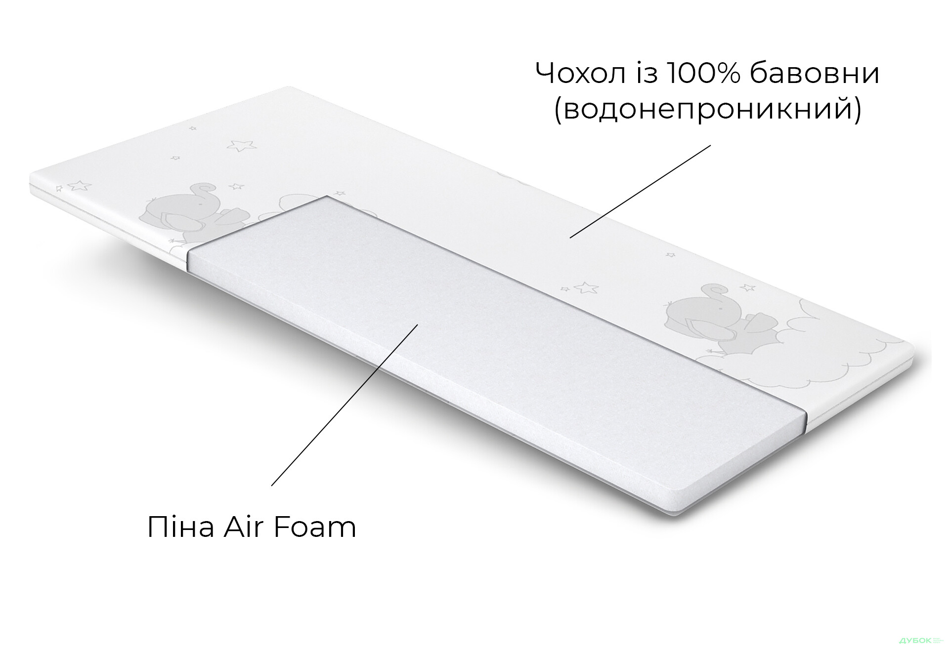 Зображення 5 - Матрац Дитячий Лолі / Loli Matroluxe