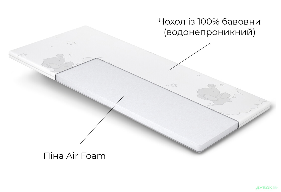 Зображення 5 - Матрац Дитячий Лолі / Loli Matroluxe