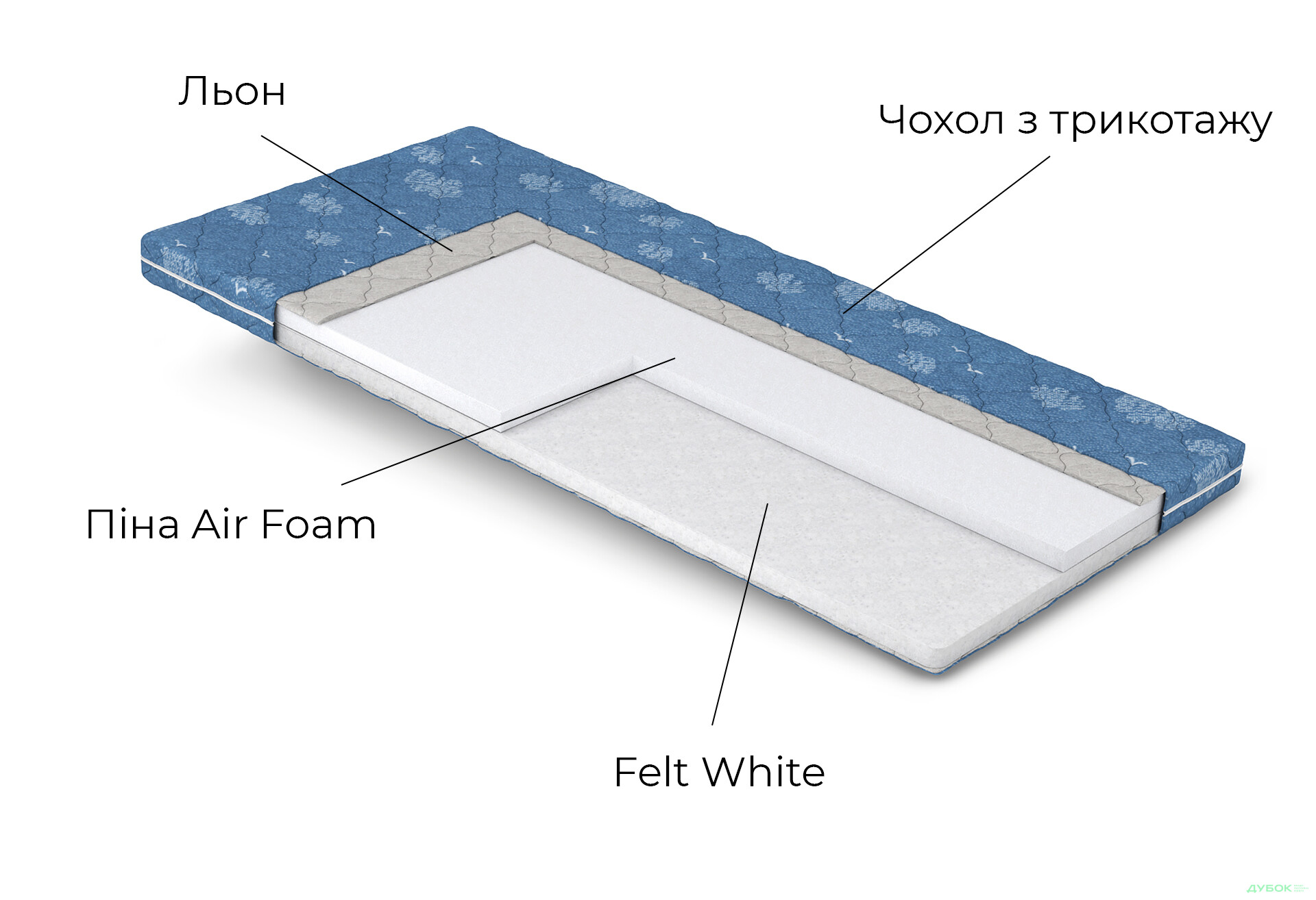 Зображення 5 - Матрац Дитячий До-до / Do-do Matroluxe