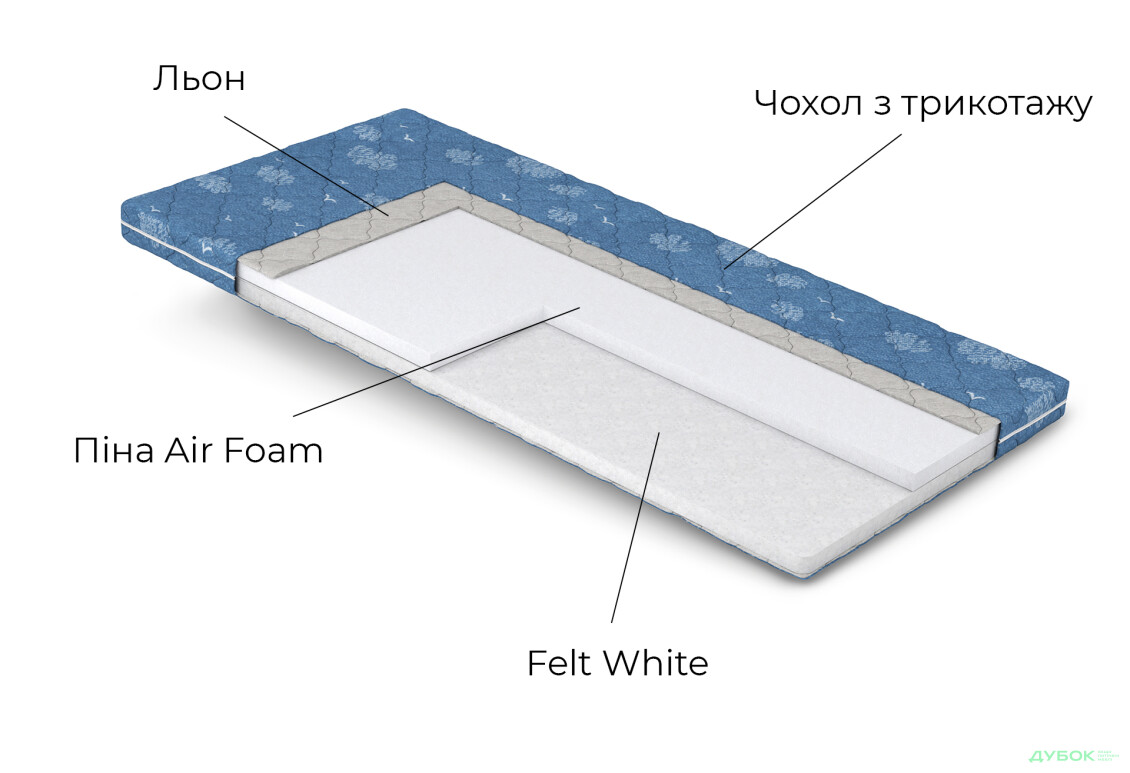 Зображення 5 - Матрац Дитячий До-до / Do-do Matroluxe