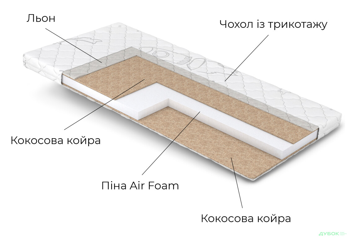 Зображення 5 - Матрац Дитячий Ранго / Rango Matroluxe