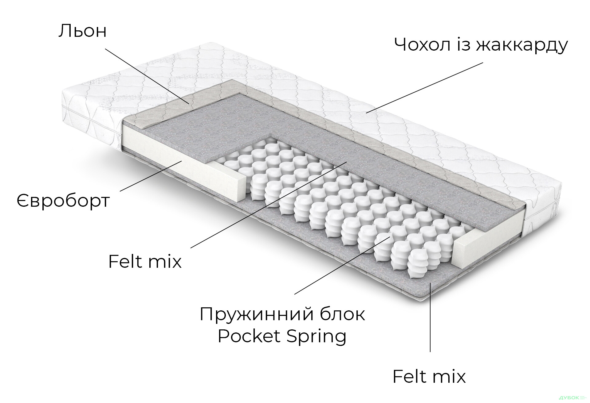 Зображення 5 - Матрац Дитячий Воллі / Wally Matroluxe