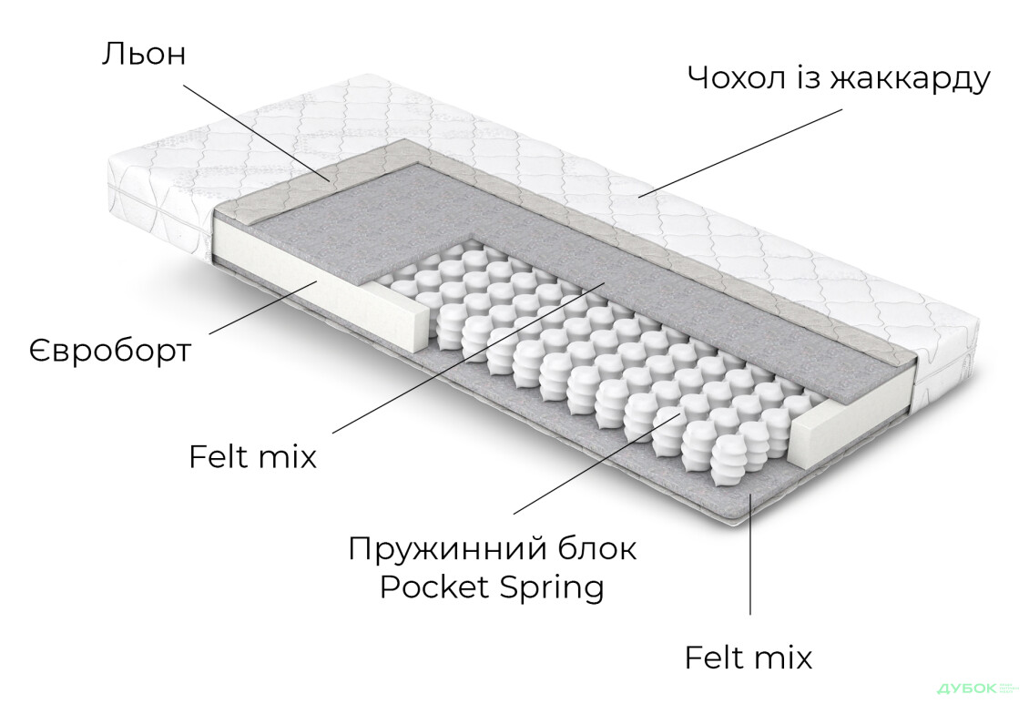 Зображення 5 - Матрац Дитячий Воллі / Wally Matroluxe