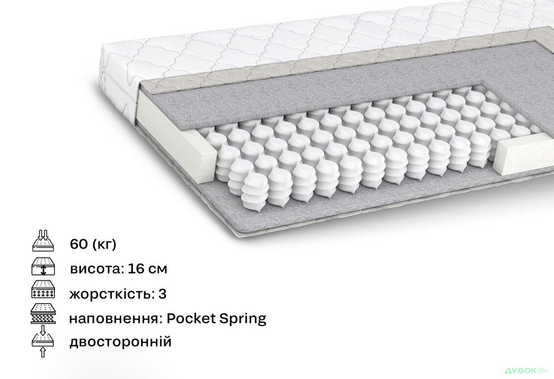 Зображення 2 - Матрац Дитячий Воллі / Wally Matroluxe