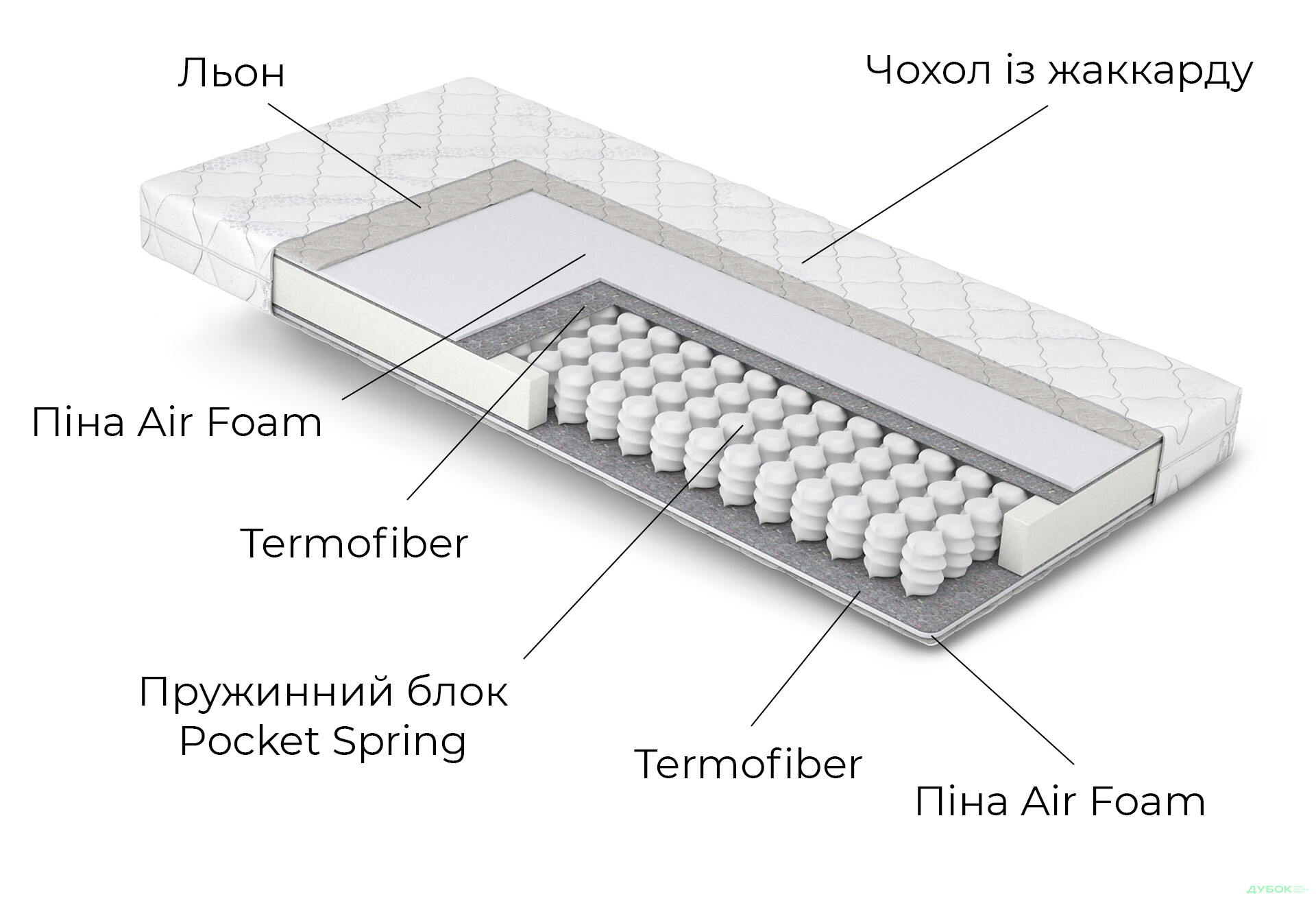 Зображення 5 - Матрац Дитячий Лего / Lego Matroluxe