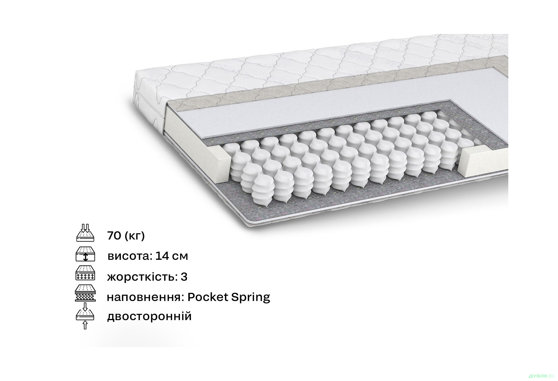 Зображення 2 - Матрац Дитячий Лего / Lego Matroluxe