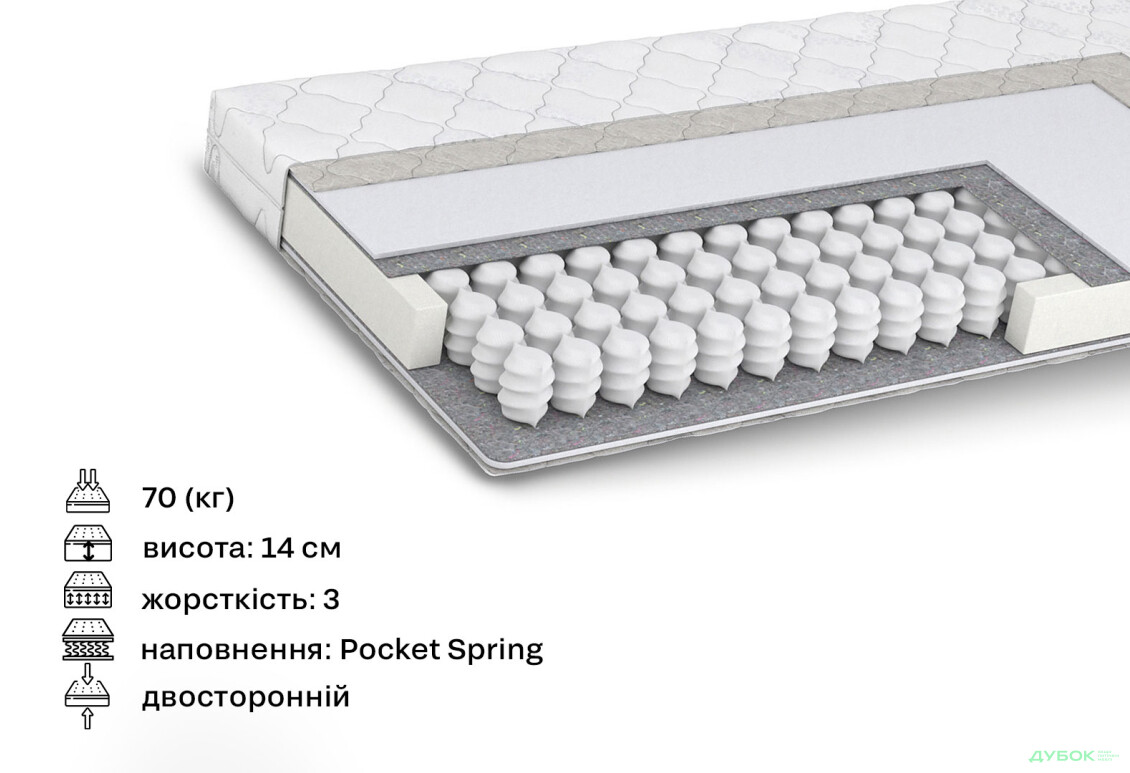 Зображення 2 - Матрац Дитячий Лего / Lego Matroluxe