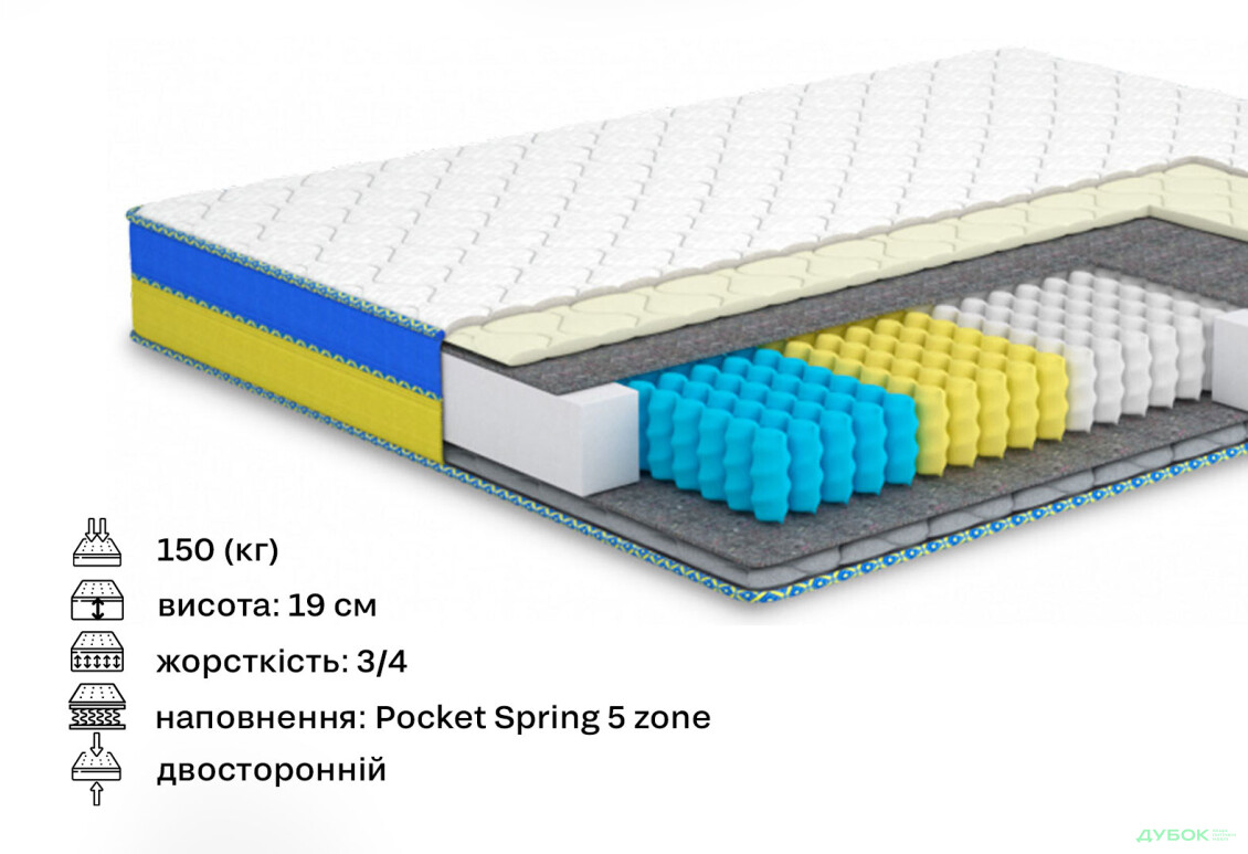 Зображення 2 - Матрац Заграва (серія Мрія) Matroluxe