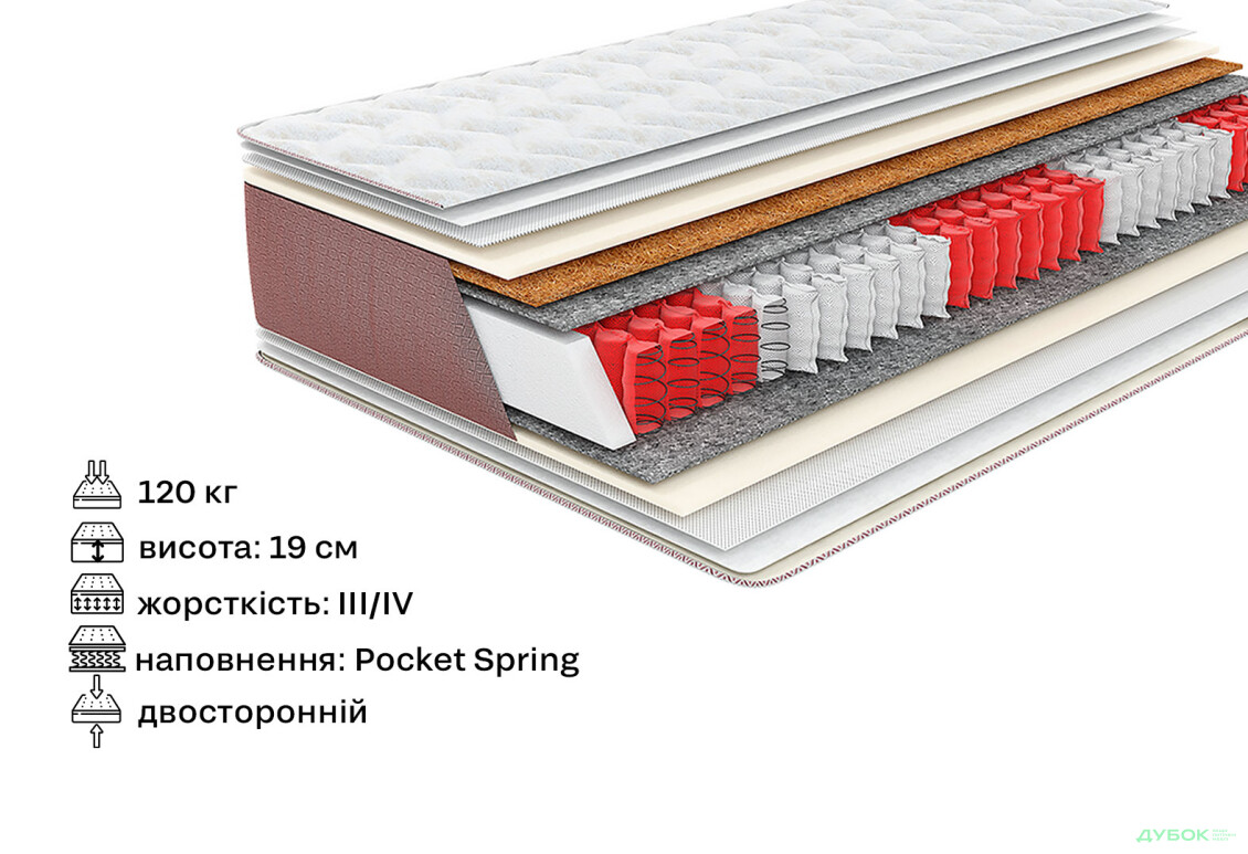 Матрац Come-for Делайт Софт 180х190 - Зображення 2 Зображення 2 - Матрац Come-for Делайт Софт 180х190
