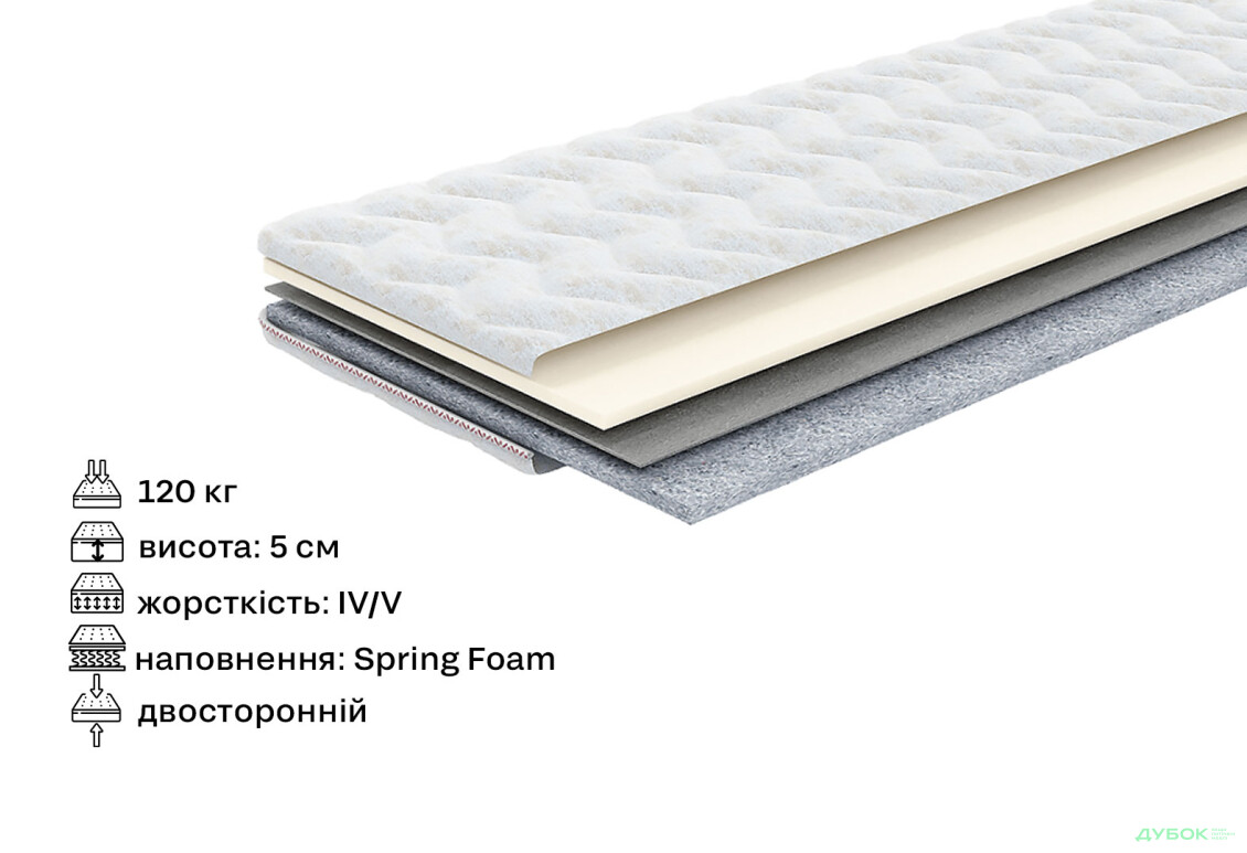 Зображення 2 - Матрац Футон Дует 160х190 Come-for