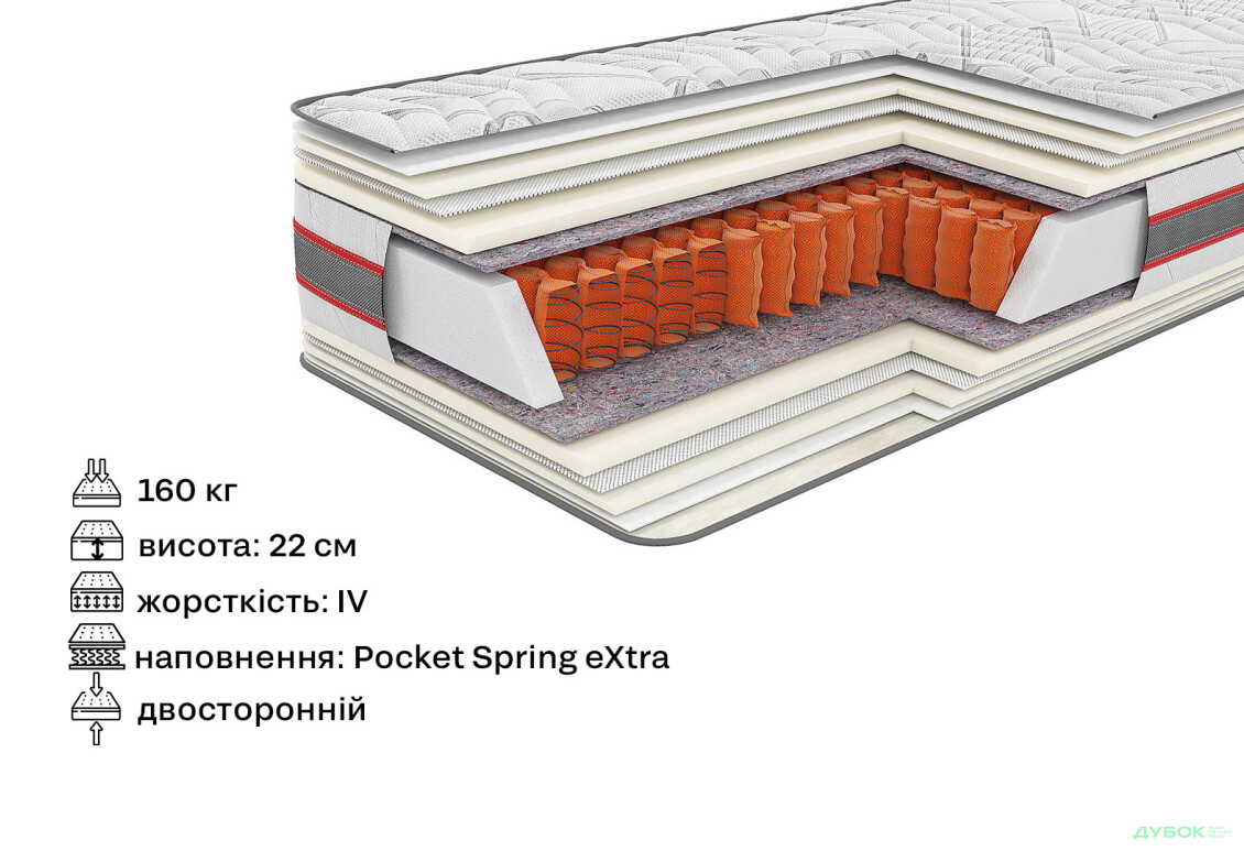 Зображення 2 - Матрац Аргон (серія Extra) 90х190 Come-for