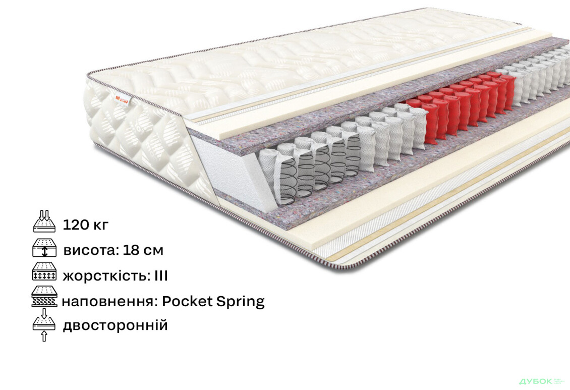 Зображення 2 - Матрац Come-for Практик Софт 160х200