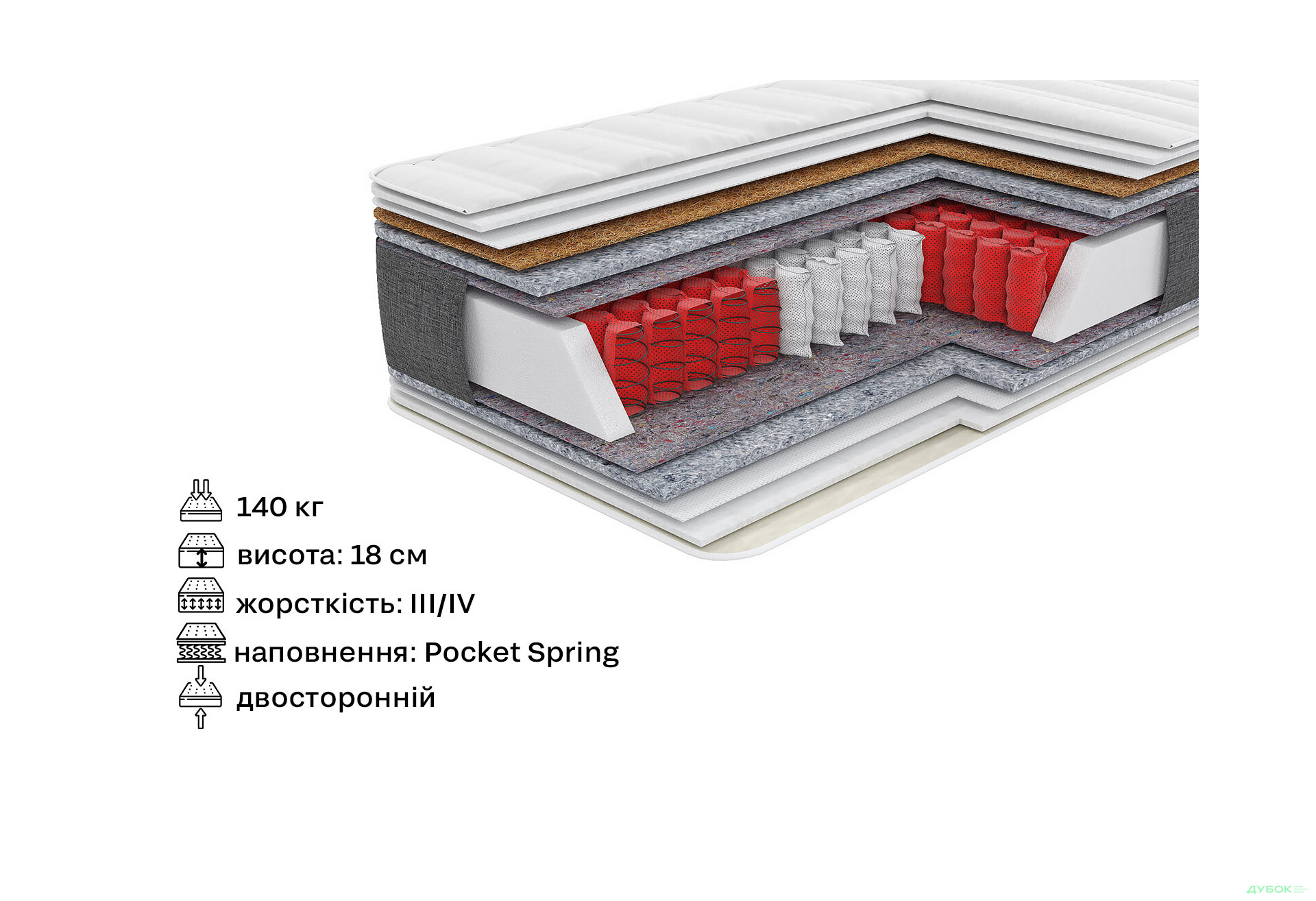 Зображення 2 - Матрац Чілл / Chill (серія Relax) 180х200 Come-for