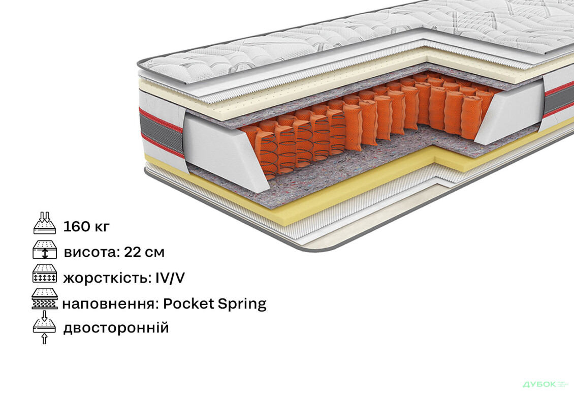 Зображення 2 - Матрац Ірідіум (серія Extra) 180х200 Come-for