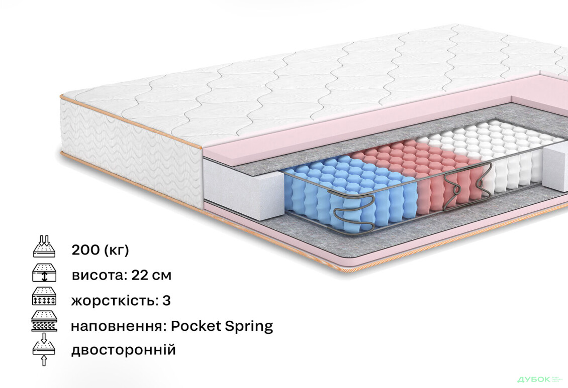 Матрац Камелія / Camelia двосторонній (Колекція Butterfly) 160х200 Matroluxe - Зображення 2 Зображення 2 - Матрац Камелія / Camelia двосторонній (Колекція Butterfly) 160х200 Matroluxe